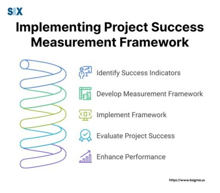 Uncovering The Secrets Of Success And Impact